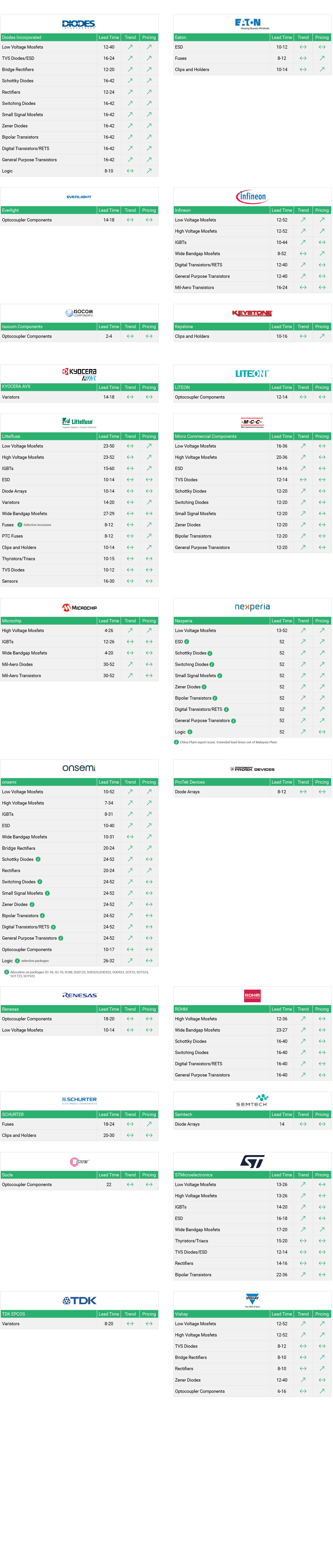 Market Conditions - Discretes - Q1-February-2026